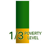 percentage of families at 1/3 poverty level